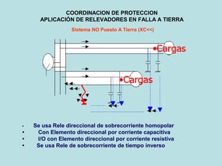 COORDINACION DE PROTECCION
APLICACIÓN DE RELEVADORES EN FALLA A TIERRA
Sistema NO Puesto A Tierra (XC<<)
• Se usa Rele direccional de sobrecorriente homopolar
• Con Elemento direccional por corriente capacitiva
• I/O con Elemento direccional por corriente resistiva
• Se usa Rele de sobrecorriente de tiempo inverso
 