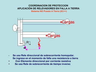COORDINACION DE PROTECCION
APLICACIÓN DE RELEVADORES EN FALLA A TIERRA
Sistema NO Puesto A Tierra (XC>>)
• Se usa Rele direccional de sobrecorriente homopolar.
Se ingresa en el momento de falla una resistencia a tierra
• Con Elemento direccional por corriente resistiva
• Se usa Rele de sobrecorriente de tiempo inverso
 