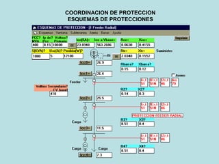 COORDINACION DE PROTECCION
ESQUEMAS DE PROTECCIONES
 