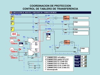 COORDINACION DE PROTECCION
CONTROL DE TABLERO DE TRANSFERENCIA
 