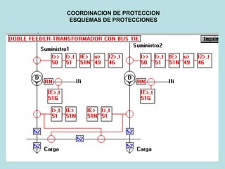 COORDINACION DE PROTECCION
ESQUEMAS DE PROTECCIONES
 