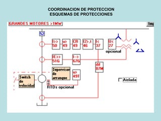 COORDINACION DE PROTECCION
ESQUEMAS DE PROTECCIONES
 