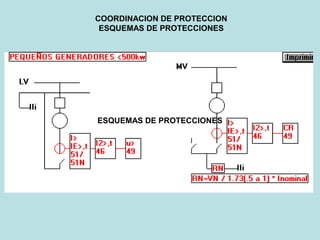 COORDINACION DE PROTECCION
ESQUEMAS DE PROTECCIONES
ESQUEMAS DE PROTECCIONES
 