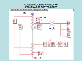 COORDINACION DE PROTECCION
ESQUEMAS DE PROTECCIONES
 