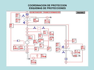 COORDINACION DE PROTECCION
ESQUEMAS DE PROTECCIONES
 