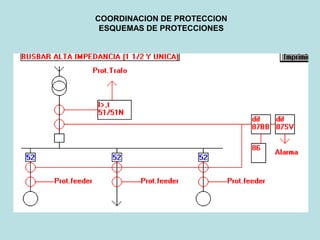 COORDINACION DE PROTECCION
ESQUEMAS DE PROTECCIONES
 