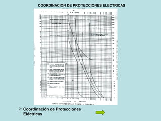  Coordinación de Protecciones
Eléctricas
COORDINACION DE PROTECCIONES ELECTRICAS
 