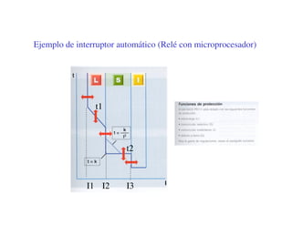 coordinaci-n-protecciones-el-ctricas-pdf