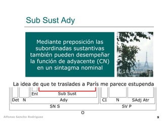 Sub Sust Ady La idea de que te traslades a París me parece estupenda Mediante preposición las subordinadas sustantivas también pueden desempeñar la función de adyacente (CN) en un sintagma nominal Sub Sust Enl Ady SN S O Det N SV P CI N SAdj Atr 