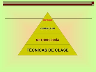 ENFOQUE CURRICULUM METODOLOGÍA TÉCNICAS DE CLASE 