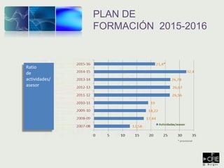 PLAN DE
FORMACIÓN 2015-2016
Ratio
de
actividades/
asesor
* provisional
 