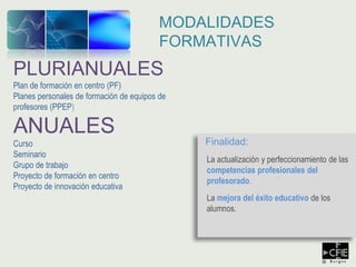 Finalidad:
La actualización y perfeccionamiento de las
competencias profesionales del
profesorado.
La mejora del éxito educativo de los
alumnos.
PLURIANUALES
Plan de formación en centro (PF)
Planes personales de formación de equipos de
profesores (PPEP)
ANUALES
Curso
Seminario
Grupo de trabajo
Proyecto de formación en centro
Proyecto de innovación educativa
MODALIDADES
FORMATIVAS
 