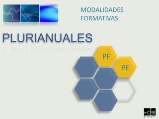 PLURIANUALES
MODALIDADES
FORMATIVAS
PF
PE
 