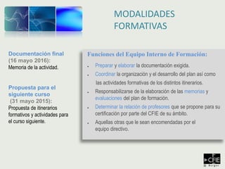Funciones del Equipo Interno de Formación:
● Preparar y elaborar la documentación exigida.
● Coordinar la organización y el desarrollo del plan así como
las actividades formativas de los distintos itinerarios.
● Responsabilizarse de la elaboración de las memorias y
evaluaciones del plan de formación.
● Determinar la relación de profesores que se propone para su
certificación por parte del CFIE de su ámbito.
● Aquellas otras que le sean encomendadas por el
equipo directivo.
MODALIDADES
FORMATIVAS
Documentación final
(16 mayo 2016):
Memoria de la actividad.
Propuesta para el
siguiente curso
(31 mayo 2015):
Propuesta de itinerarios
formativos y actividades para
el curso siguiente.
 