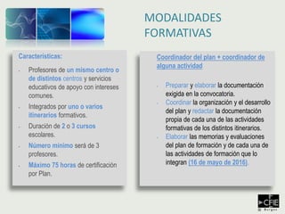 Características:
• Profesores de un mismo centro o
de distintos centros y servicios
educativos de apoyo con intereses
comunes.
• Integrados por uno o varios
itinerarios formativos.
• Duración de 2 o 3 cursos
escolares.
• Número mínimo será de 3
profesores.
• Máximo 75 horas de certificación
por Plan.
MODALIDADES
FORMATIVAS
Coordinador del plan + coordinador de
alguna actividad
• Preparar y elaborar la documentación
exigida en la convocatoria.
• Coordinar la organización y el desarrollo
del plan y redactar la documentación
propia de cada una de las actividades
formativas de los distintos itinerarios.
• Elaborar las memorias y evaluaciones
del plan de formación y de cada una de
las actividades de formación que lo
integran (16 de mayo de 2016).
 
