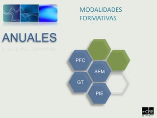 PFC
GT
SEM
PIE
ANUALES
MODALIDADES
FORMATIVAS
 