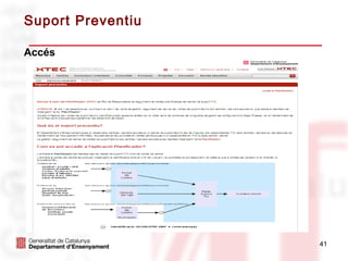 Suport Preventiu

Accés




                   41
 