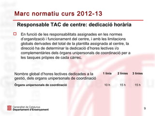 Marc normatiu curs 2012-13
    Responsable TAC de centre: dedicació horària
    En funció de les responsabilitats assignades en les normes
     d’organització i funcionament del centre, i amb les limitacions
     globals derivades del total de la plantilla assignada al centre, la
     direcció ha de determinar la dedicació d’hores lectives i/o
     complementàries dels òrgans unipersonals de coordinació per a
     les tasques pròpies de cada càrrec.



Nombre global d’hores lectives dedicades a la          1 línia   2 línies   3 línies
gestió, dels organs unipersonals de coordinació
Òrgans unipersonals de coordinació                      10 h      15 h       15 h




                                                                                       9
 