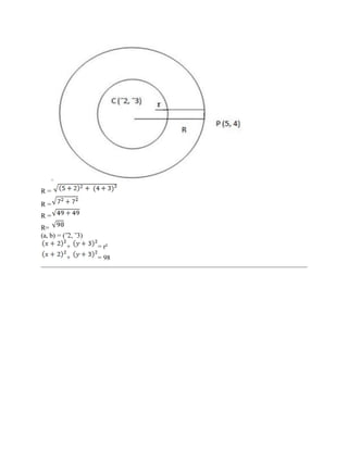 R =
R =
R =
R=
(a, b) = (‾2, ‾3)
+ = r²
+ = 98
 