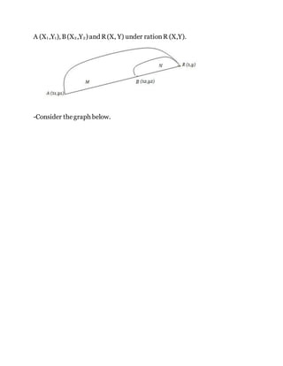 A (X1 ,Y1), B(X2,Y2) and R(X, Y) under rationR (X,Y).
-Consider thegraph below.
 