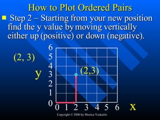 How to Plot Ordered Pairs Step 2 – Starting from your new position find the y value by moving vertically either up (positive) or down (negative). 1 3 2 4 5 0 6 1 2 3 4 5 0 6 (2, 3) (2,3) y x 