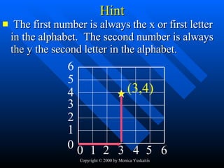 Hint The first number is always the x or first letter in the alphabet.  The second number is always the y the second letter in the alphabet. 1 3 2 4 5 0 6 1 2 3 4 5 0 6 (3,4) 