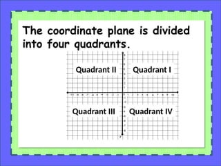 The coordinate plane is divided
into four quadrants.
Quadrant II Quadrant I
Quadrant IV
Quadrant III
 