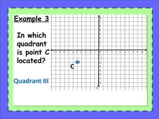 In which
quadrant
is point C
located?
C
Quadrant III
Example 3
 
