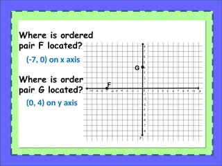 Where is ordered
pair F located?
Where is ordered
pair G located?
(-7, 0) on x axis
(0, 4) on y axis
 
