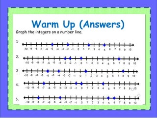 Warm Up (Answers)
Graph the integers on a number line.
1.
2.
3.
4.
5.
 