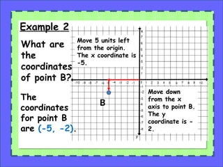 Example 2
What are
the
coordinates
of point B?
B
Move 5 units left
from the origin.
The x coordinate is
-5.
Move down
from the x
axis to point B.
The y
coordinate is -
2.
The
coordinates
for point B
are (-5, -2).
 