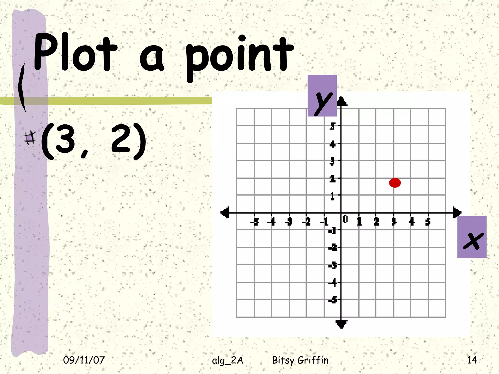 Plot a point (3, 2) x y .