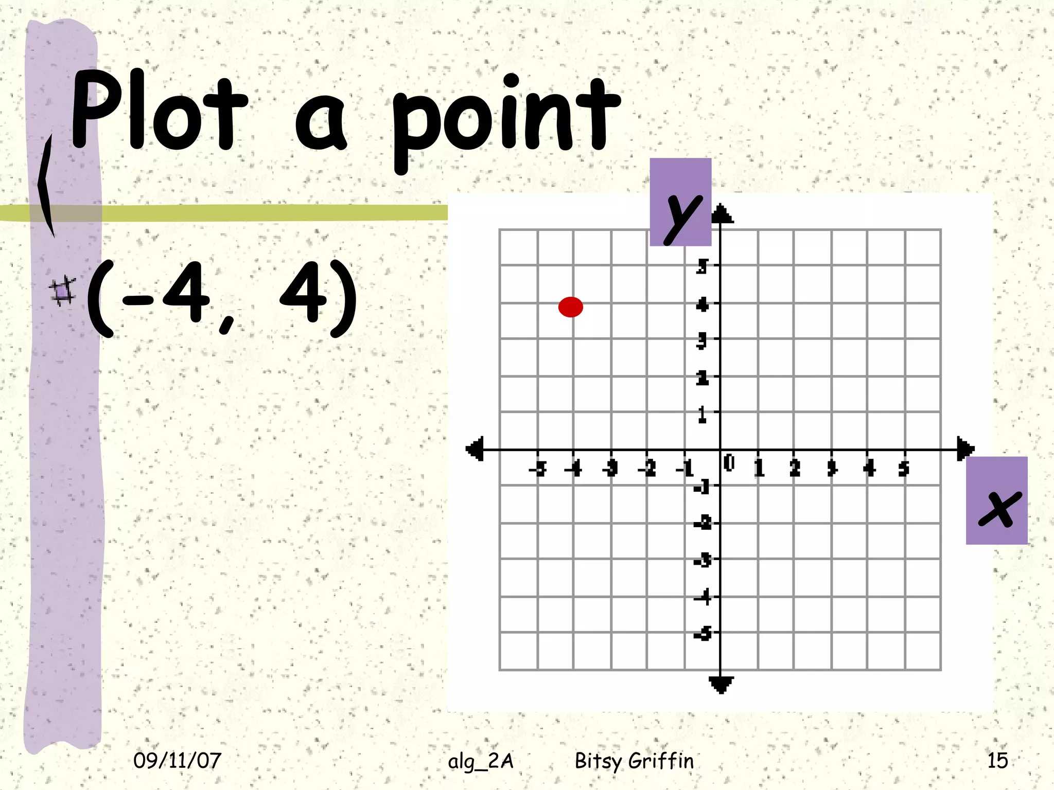 Plot a point (-4, 4) x y .