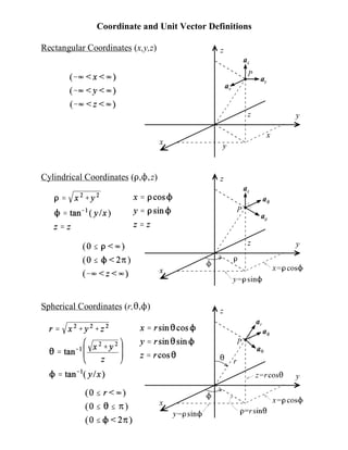 Coordinate and Unit Vector Definitions
Rectangular Coordinates (x,y,z)
Cylindrical Coordinates (D,N,z)
Spherical Coordinates (r,2,N)
 