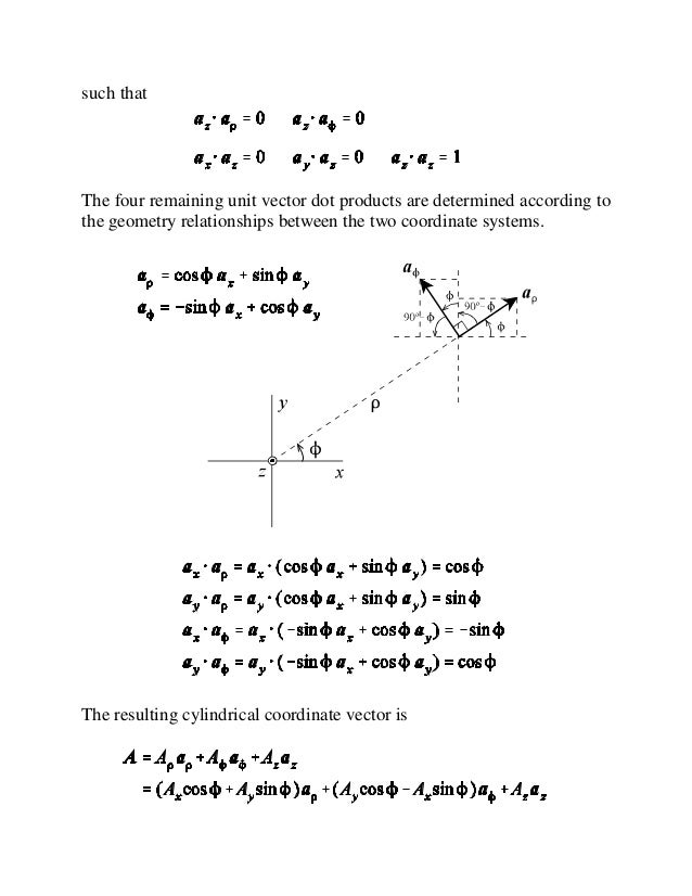Coordinate And Unit Vector