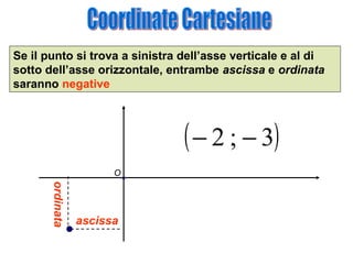 Se il punto si trova a sinistra dell’asse verticale e al di
sotto dell’asse orizzontale, entrambe ascissa e ordinata
saranno negative

( − 2 ; − 3)
O

ordinata

ascissa

 