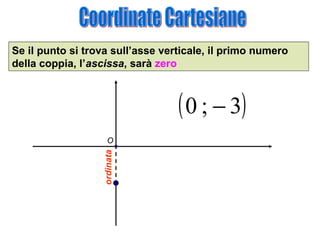 Se il punto si trova sull’asse verticale, il primo numero
della coppia, l’ascissa, sarà zero

( 0 ; − 3)
ordinata

O

 