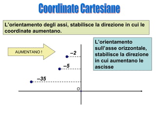 L’orientamento degli assi, stabilisce la direzione in cui le
coordinate aumentano.

AUMENTANO !

L’orientamento
sull’asse orizzontale,
stabilisce la direzione
in cui aumentano le
ascisse

–2
–5

–35
O

 