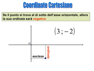Se il punto si trova al di sotto dell’asse orizzontale, allora
la sua ordinata sarà negativa

( 3 ; − 2)
O

ordinata

ascissa

 