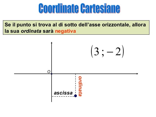 Coordinate cartesiane
