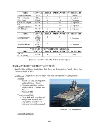 TYPE

SERVICE LITTER AMBULATORY ATTENDANTS

UH-60 Blackhawk
CH-47 Chinook
UH-1 Huey
CH-46 Sea Knight
CH53SuperSeaStallion
MV-22 Osprey

USA
USA
USMC
USMC

7
31
10
22

1 Medic
2 Medics
1 Corpsman
2 Corpsmen

USMC

24

37

2 Corpsmen

USMC

12

24

2 Corpsmen

MEDICAL GROUND VEHICLES
SERVICE LITTER AMBULATORY ATTENDANTS

TYPE
M997 HMMWV

M1035 HMMWV

TYPE

6
24
6
15

USA/
USMC/
USAF
USA/
USMC/
USAF

4

8

2

3

1 Corpsman

1 Corpsman

VEHICLES OF OPPORTUNITY (GROUND)
SERVICE LITTER AMBULATORY ATTENDANTS

MK 23
(7-Ton Truck)

USMC

10

20

None

Figure 17. Ground/Air CASEVAC Platform Data Description

5.CASUALTY RECEIVING TREATMENT SHIPS
Specific ships within an Amphibious Task Force are designated as Casualty Receiving
Treatment Ships (CRTS).

LHD/LHA - Amphibious Assault Ships with medical capabilities (see figure18).
Mission
- Assault via helo, landing craft,
and amphibious vehicle.
- Primary amphibious landing
ships for MEF’s, MEB’s, and
MEU’s.
- Primary CRTS
Transport capabilities
- Flight deck with large internal
hangar deck and well deck.
- May receive casualties via
helicopter or waterborne craft.
Figure 18. LHA Tarawa Class

Medical Capabilities

4-69

 