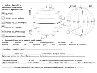 Paralleli, meridiani e coordinate geografiche