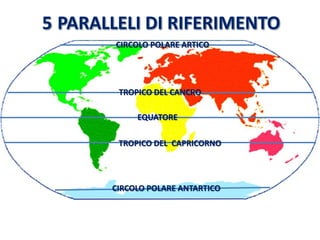 CIRCOLO POLARE ARTICO 
TROPICO DEL CANCRO 
EQUATORE 
TROPICO DEL CAPRICORNO 
CIRCOLO POLARE ANTARTICO  