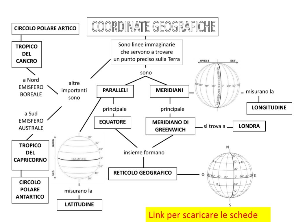 Schede Didattiche Geografia Classe Quarta Meridiani E Paralleli Paralleli, meridiani e coordinate geografiche