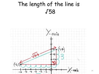 The length of the line is   √58 