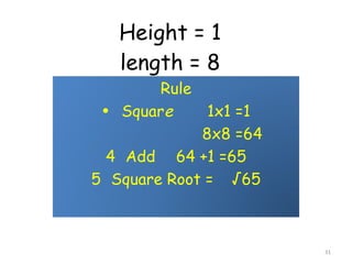 Height = 1 length = 8 Rule Squar e 1x1 =1   8x8 =64 Add 64 +1 =65 Square Root = √65 
