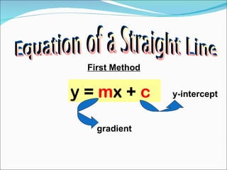 Coordinate geometry | PPT