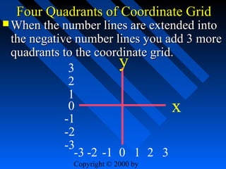 Four Quadrants of Coordinate Grid

 When the number lines are extended into

the negative number lines you add 3 more
quadrants to the coordinate grid.
y
3
2
1
0
x
-1
-2
-3
-3 -2 -1 0 1 2 3
Copyright © 2000 by

 