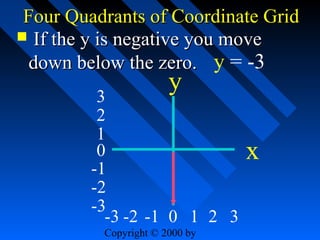 Four Quadrants of Coordinate Grid
 If the y is negative you move
down below the zero. y = -3

y

3
2
1
0
-1
-2
-3
-3 -2 -1 0 1 2 3
Copyright © 2000 by

x

 