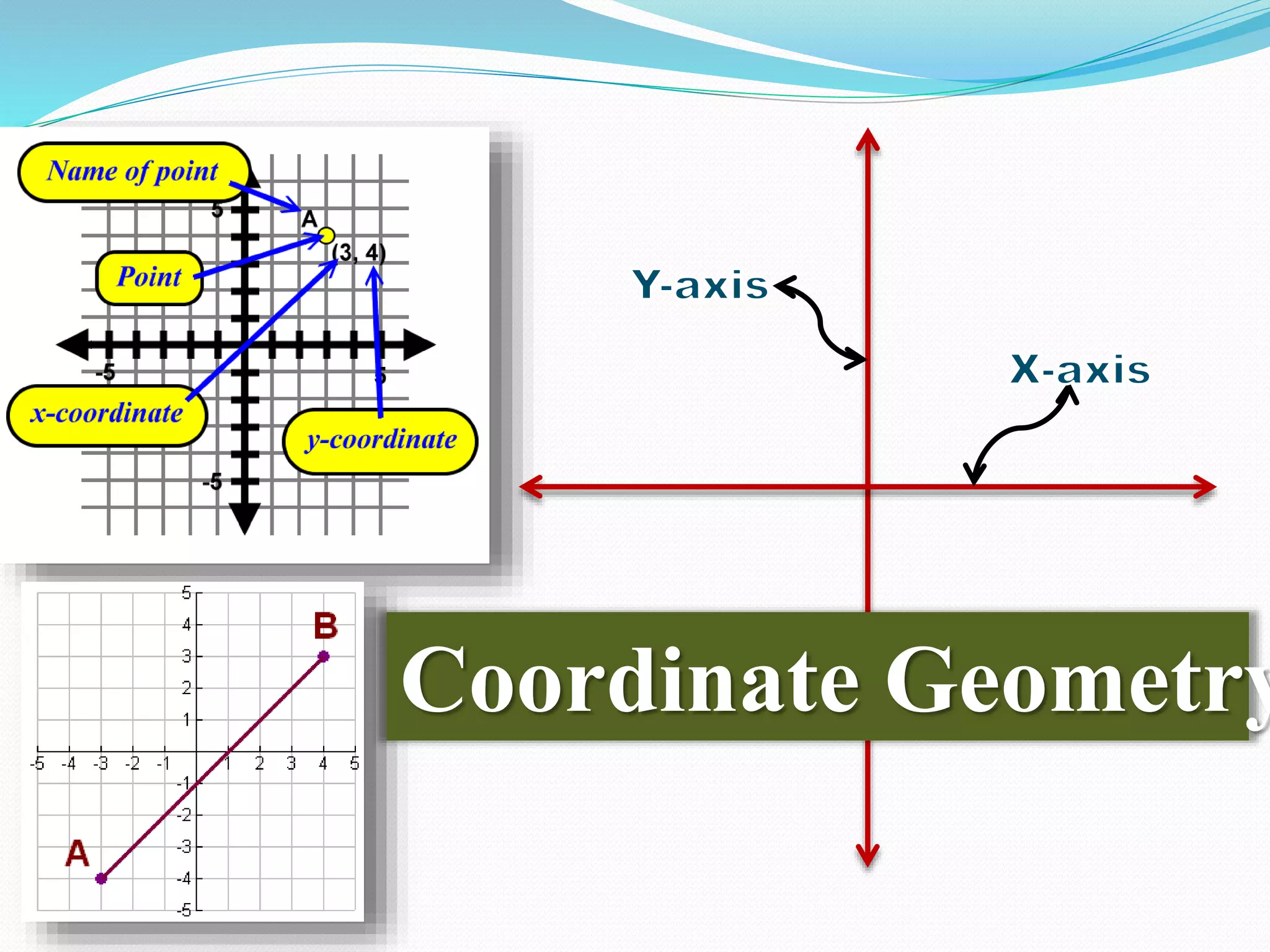 Coordinate geometry PPTX
